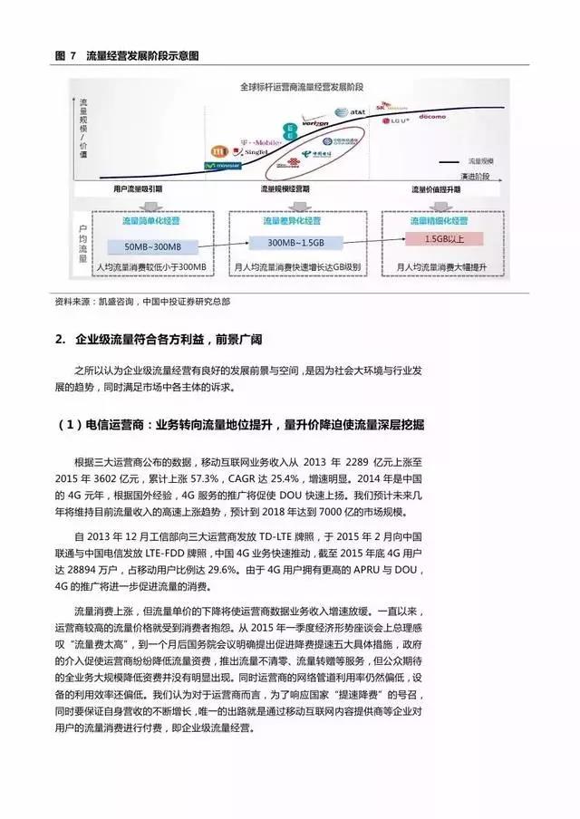 企业级流量经营报告