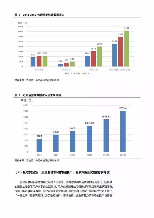 企业级流量经营报告