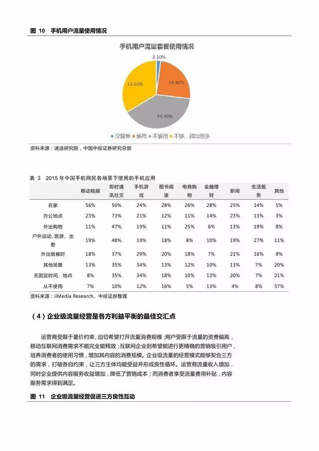 企业级流量经营报告