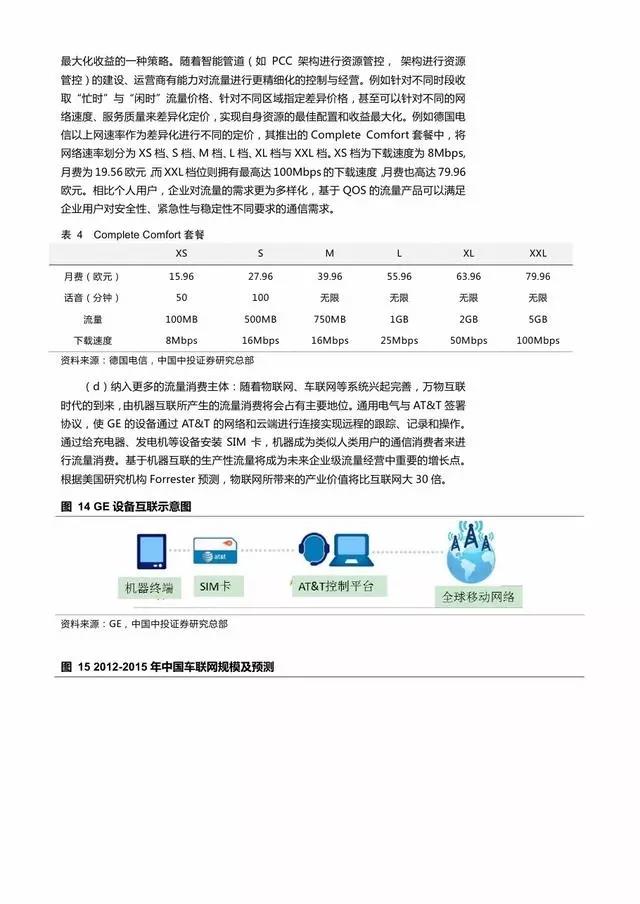 企业级流量经营报告