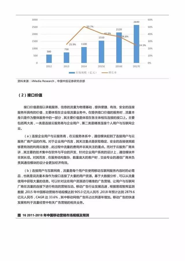 企业级流量经营报告