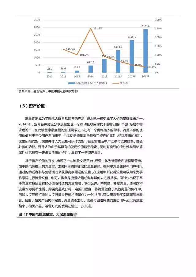 企业级流量经营报告