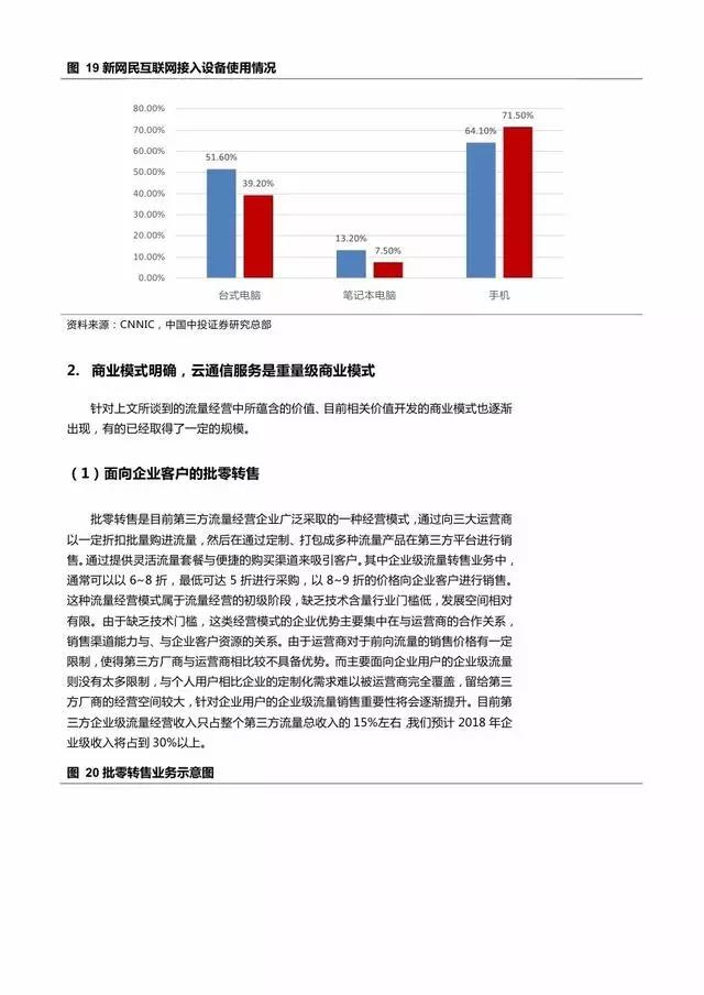 企业级流量经营报告