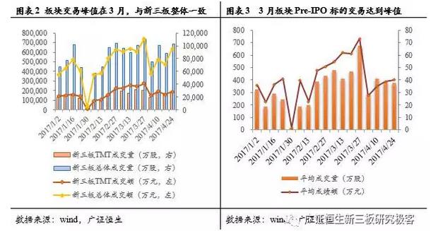 IPO企业交易