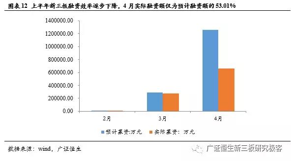 新三板TMT行业