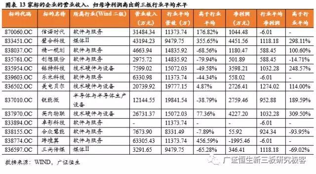 新三板TMT行业