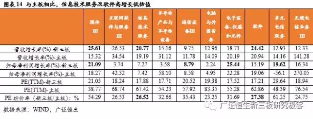 新三板TMT行业