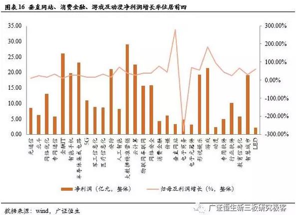 新三板TMT行业