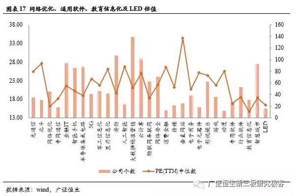 新三板TMT行业