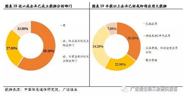 新三板TMT行业