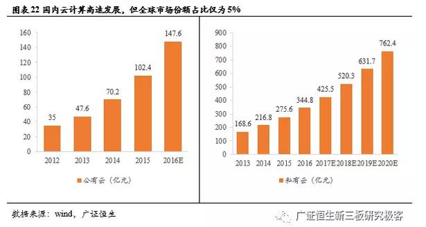 新三板TMT行业