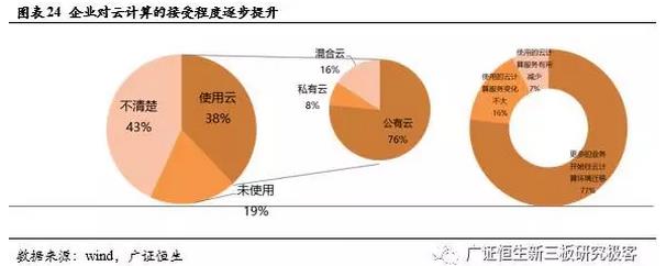 新三板TMT行业