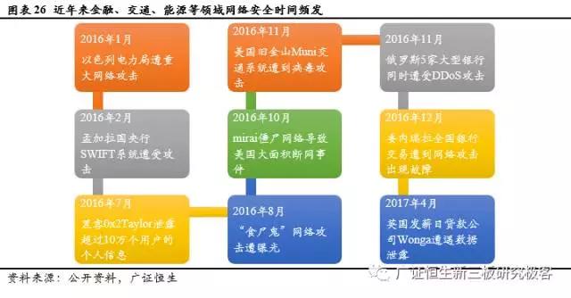 新三板TMT行业