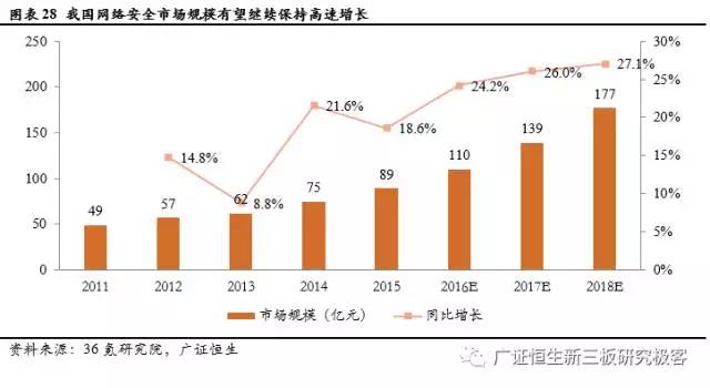 新三板TMT行业