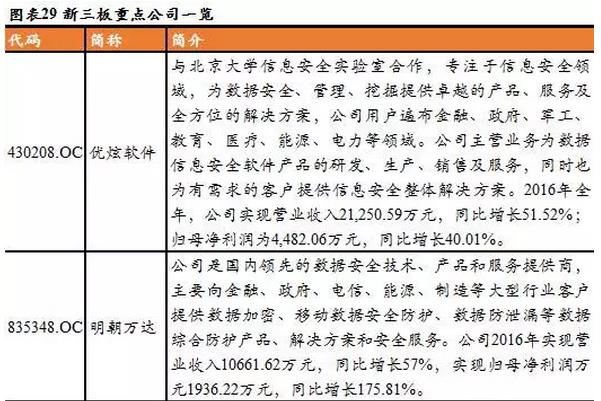 新三板TMT行业