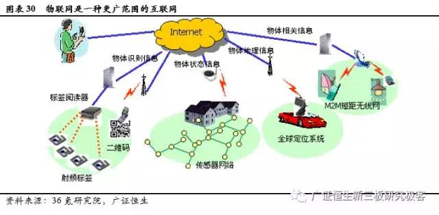 新三板TMT行业