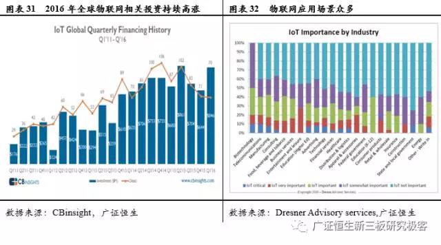 新三板TMT行业