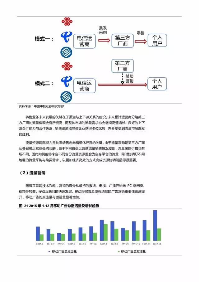 企业级流量经营报告