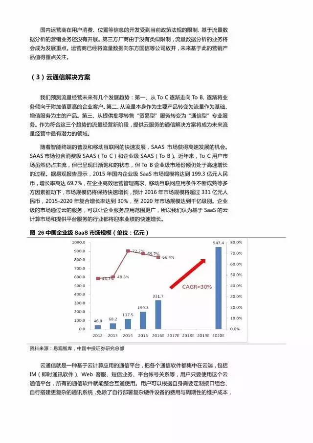 企业级流量经营报告