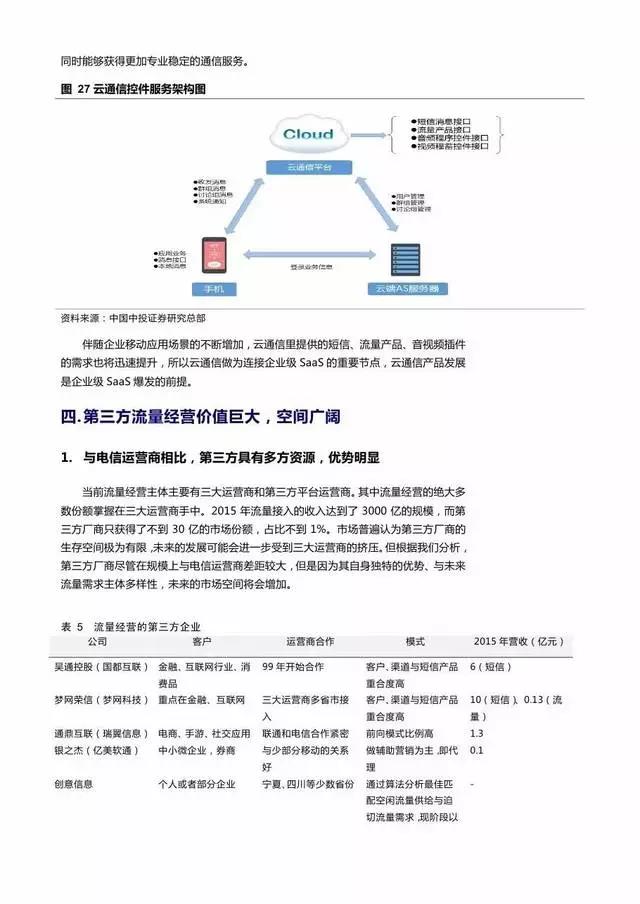 企业级流量经营报告