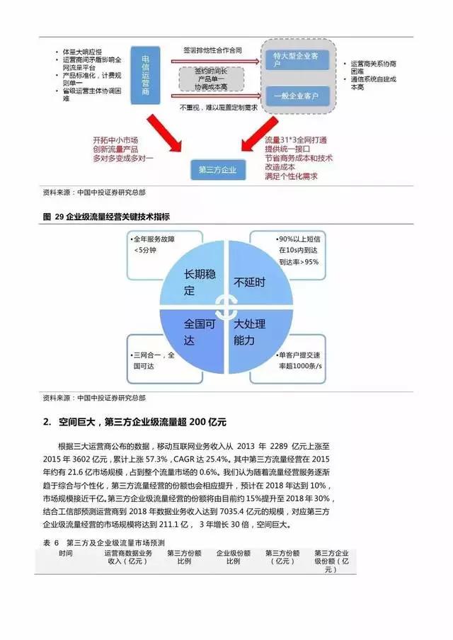 企业级流量经营报告