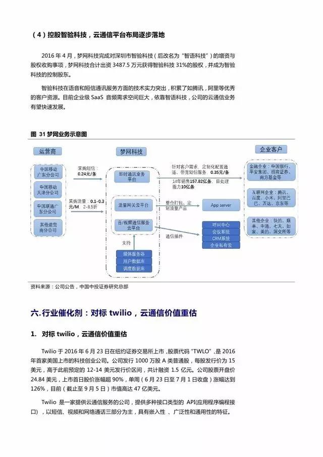 企业级流量经营报告