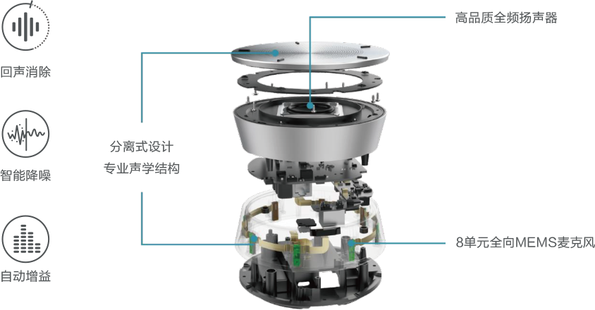 先进3A算法与专业声学结构 带来5米全双工优质通话