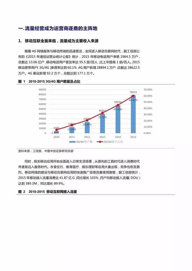 企业级流量经营报告