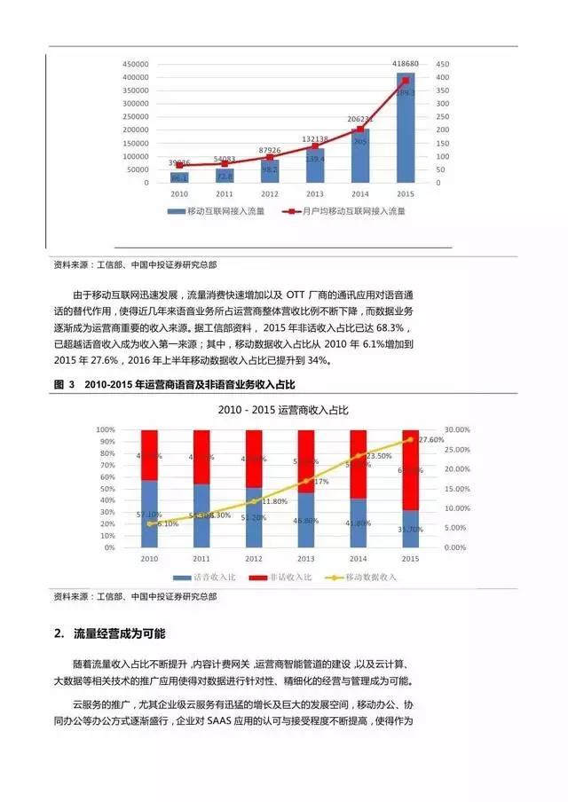 企业级流量经营报告