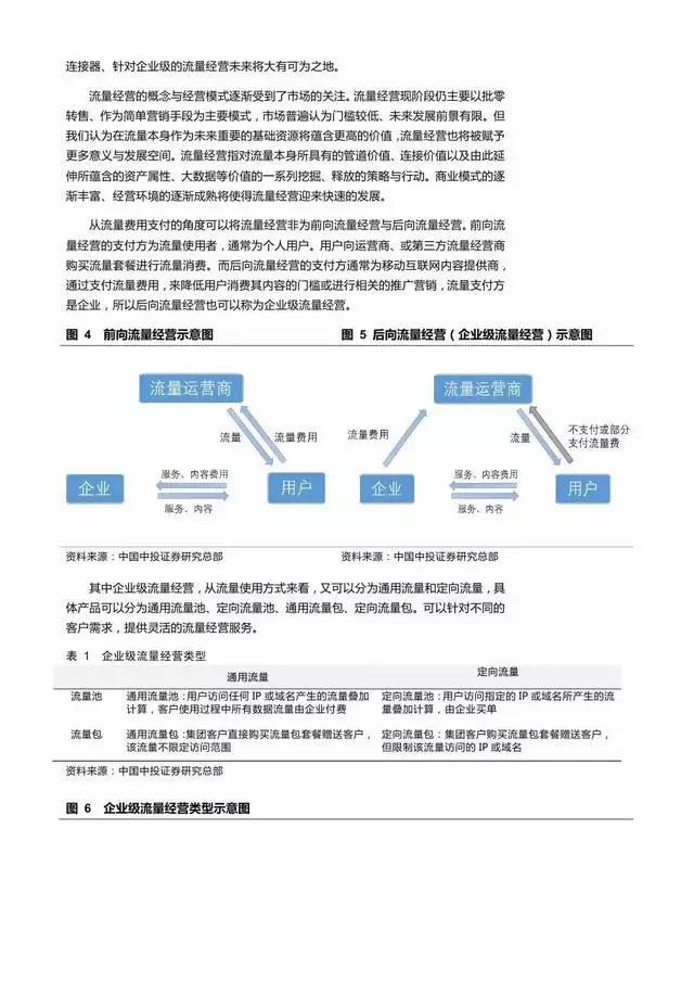 企业级流量经营报告