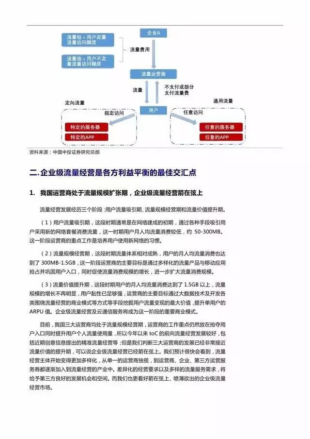 企业级流量经营报告