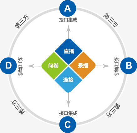 锐播视频直播软件系统