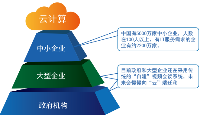 随锐视频会议渠道招募